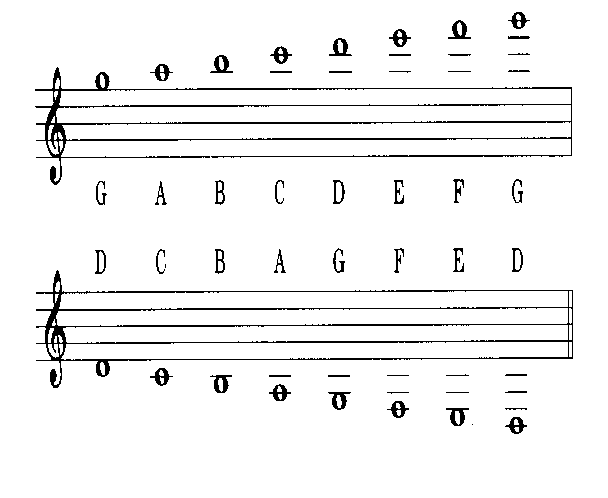 Music Notes Letters Levelings