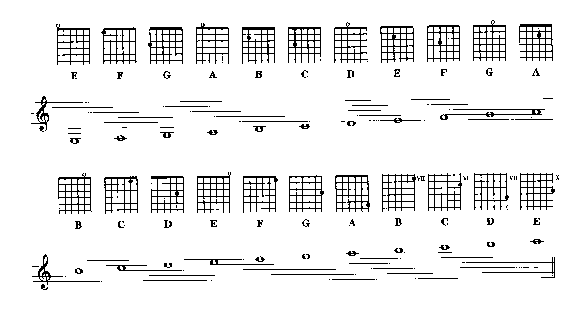 guitar with notes