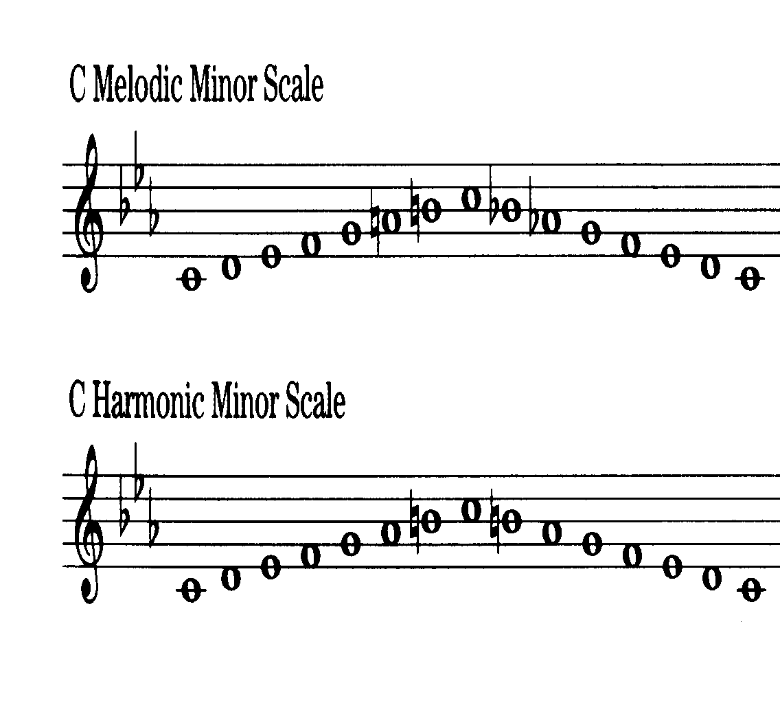 e flat melodic minor scale ascending and descending